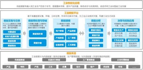 金融信息服務 傳統企業數字化轉型的上位機遇
